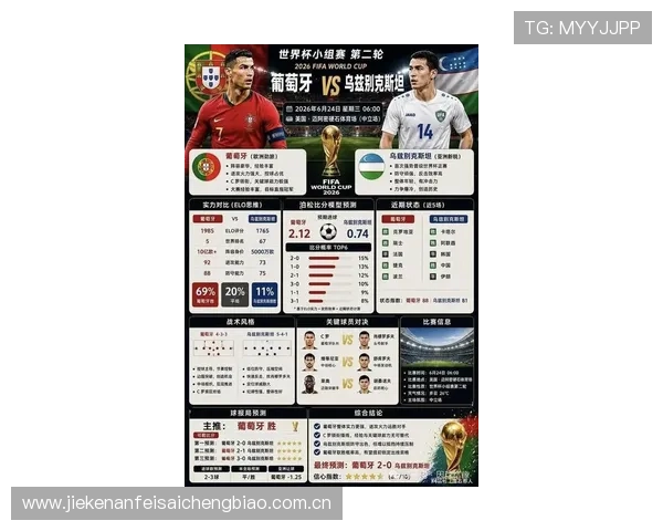 2026年世界杯哥伦比亚葡萄牙比赛关键球员表现及战术分析报告